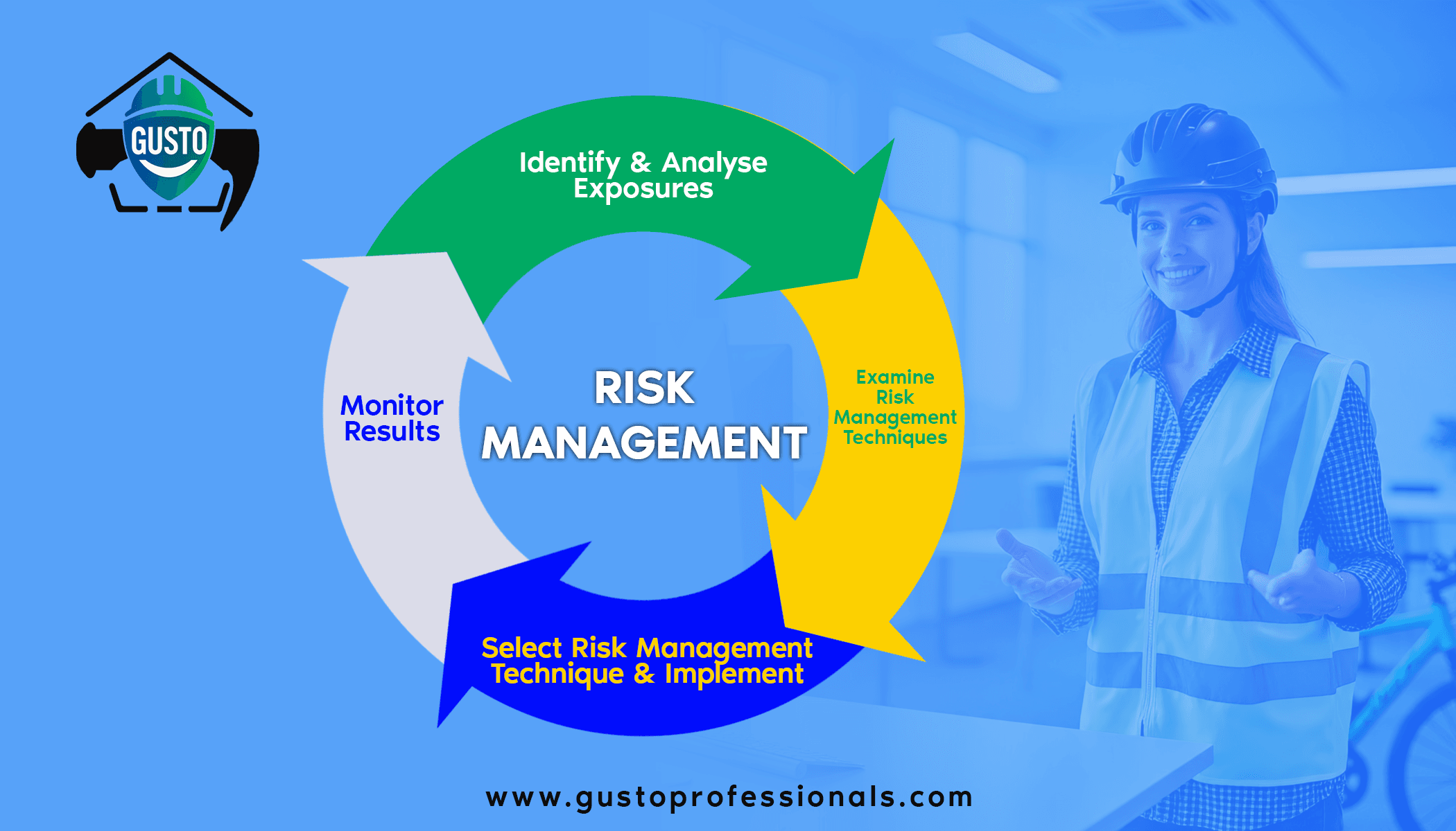 Risk Management Risk Management