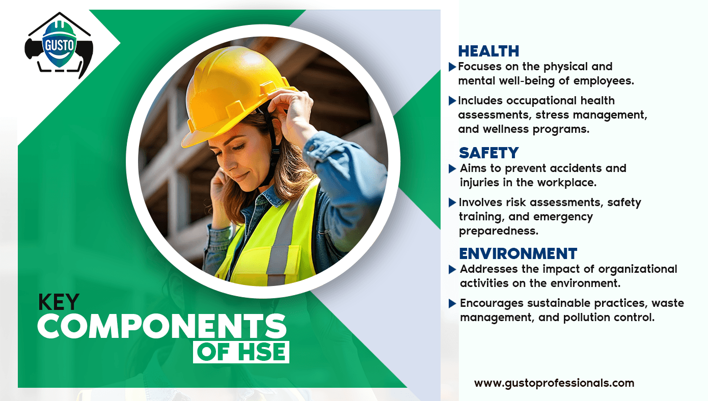 Key Components of HSE featured image