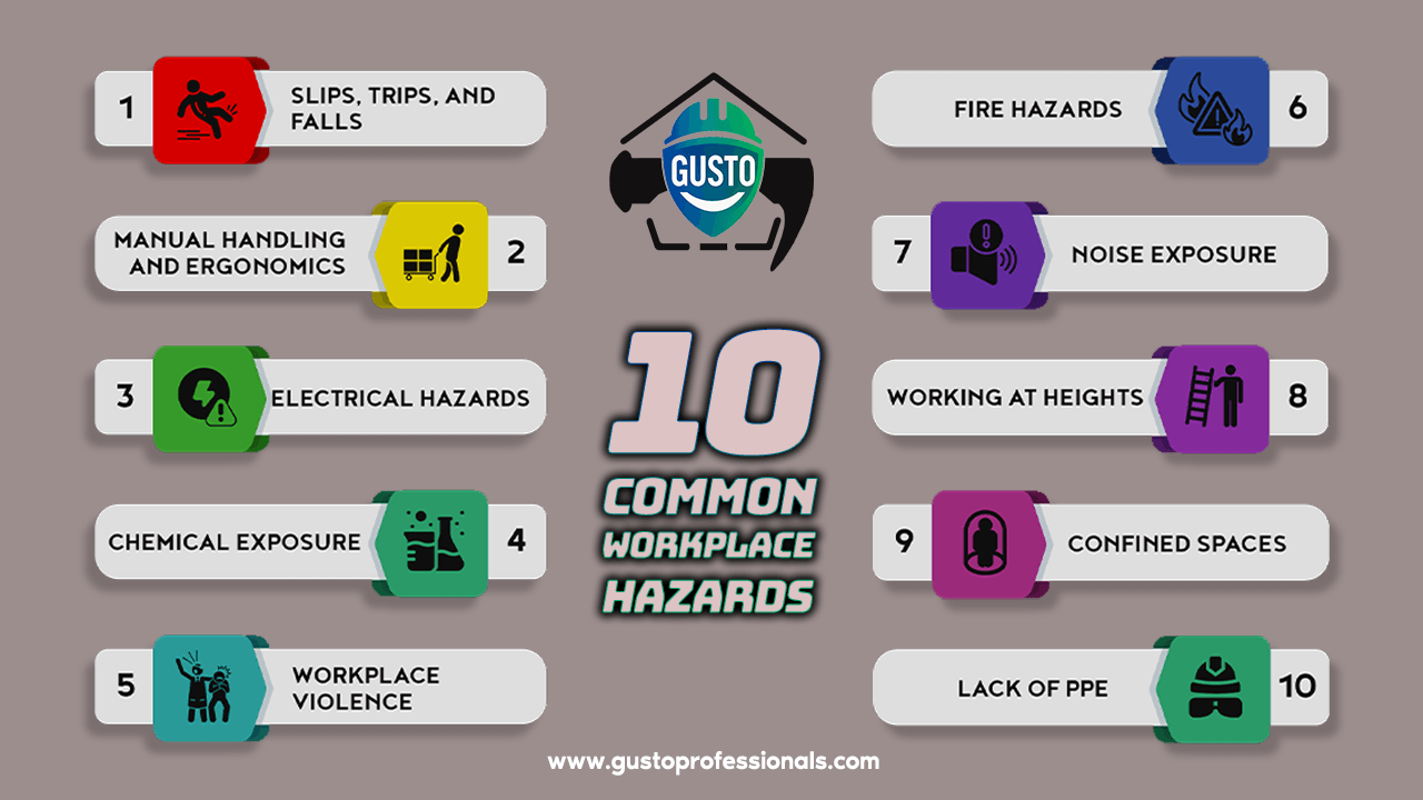 Common Workplace Hazards featured image