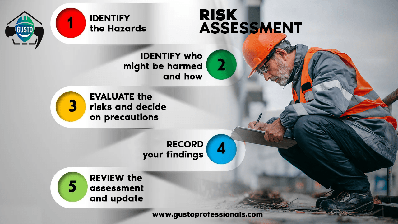 Conducting a Risk Assessment featured image